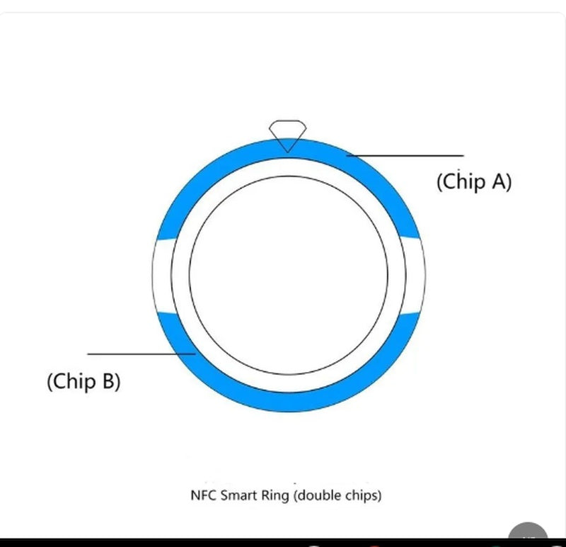NFC Smart Ring – Multifunctional Health Tracker, Waterproof, Unisex